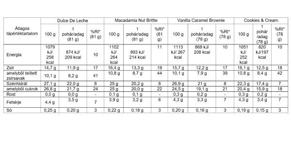 Favorite Selection Minicup Multipacks