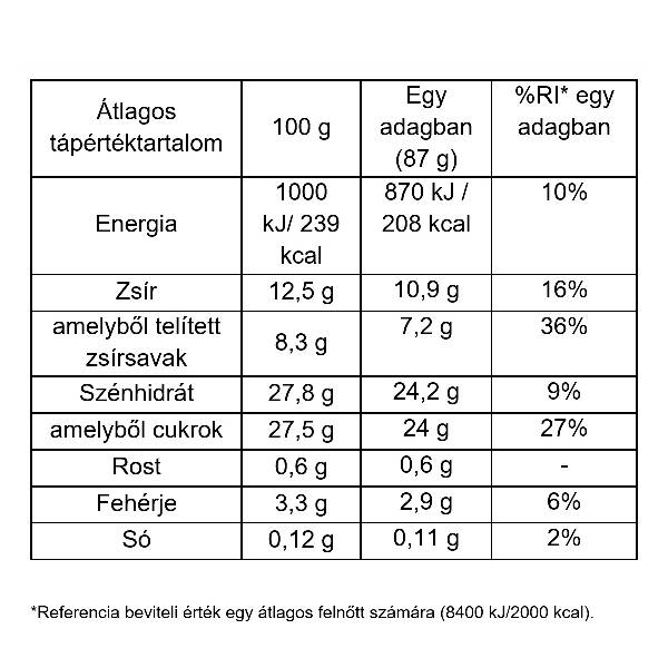 Mango Raspberry Pint