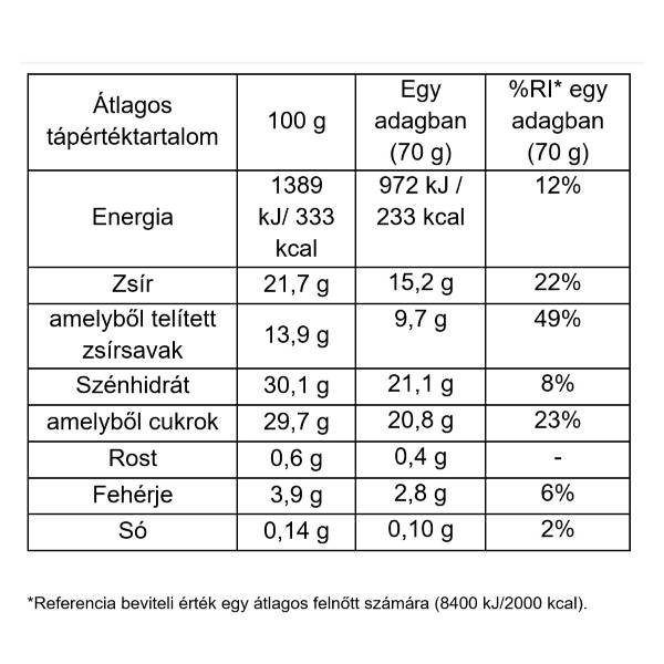 Mango Raspberry Stick