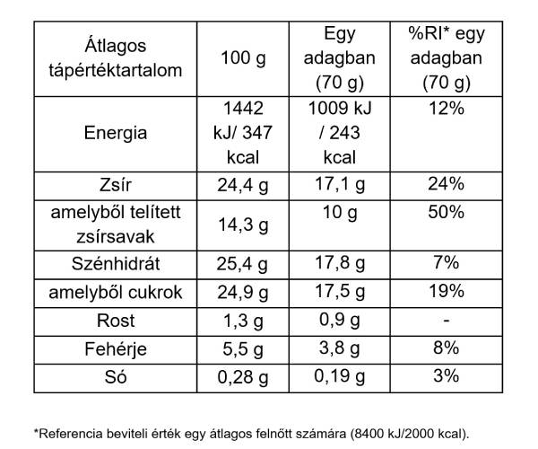 Vanilla Caramel Almond Stick